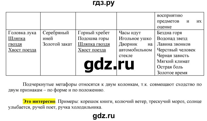 ГДЗ по русскому языку 6 класс Рыбченкова часть 1 / упражнение - 98, Решебник 2016