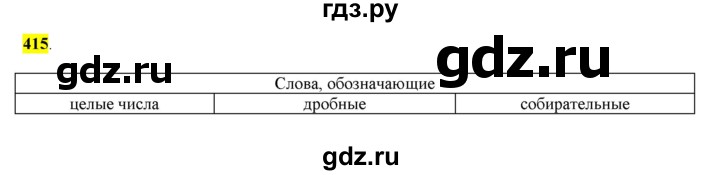 ГДЗ по русскому языку 6 класс Рыбченкова часть 2 / упражнение - 415, Решебник 2016