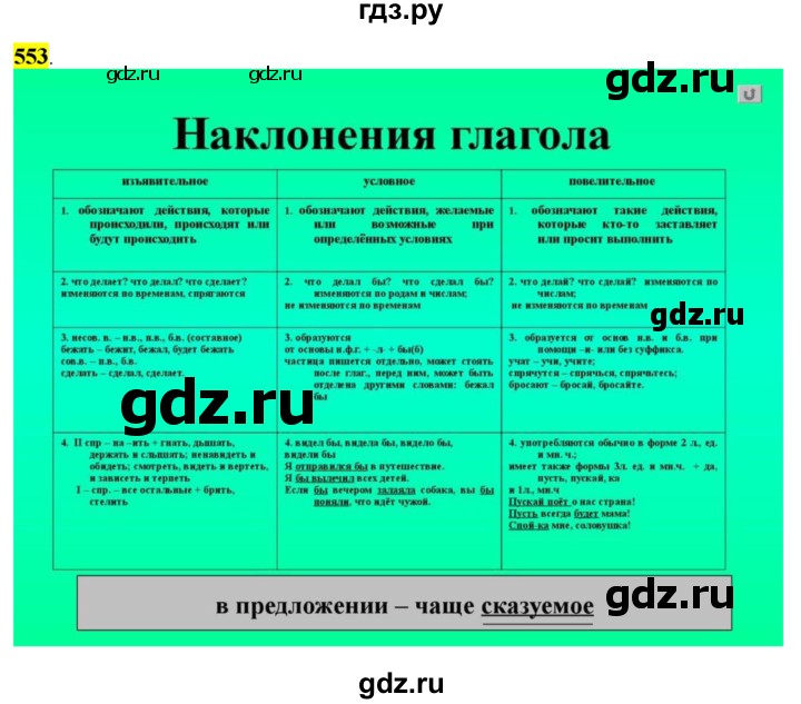 ГДЗ по русскому языку 6 класс Рыбченкова   часть 2 / упражнение - 553, Решебник 2016