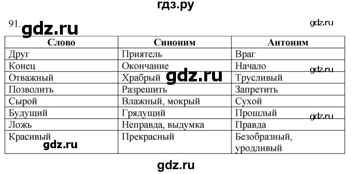 ГДЗ по русскому языку 6 класс Рыбченкова часть 1 / упражнение - 91, Решебник 2024