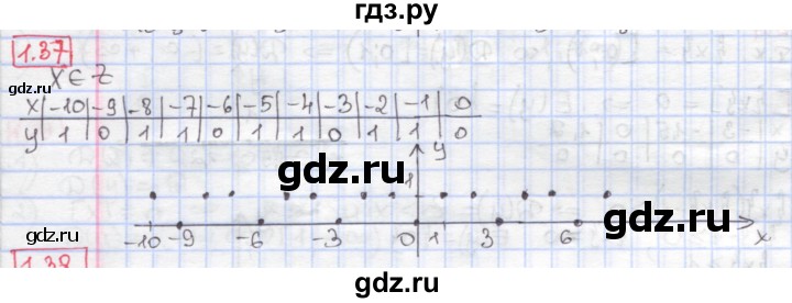 ГДЗ по алгебре 9 класс Мерзляк  Углубленный уровень § 1 - 1.37, Решебник к учебнику 2017