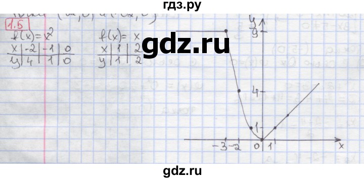ГДЗ по алгебре 9 класс Мерзляк  Углубленный уровень § 1 - 1.5, Решебник к учебнику 2017