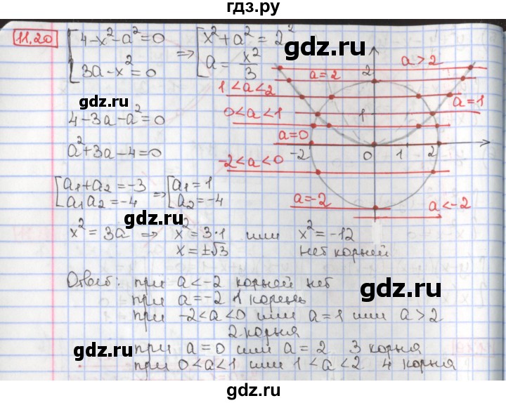 ГДЗ по алгебре 9 класс Мерзляк  Углубленный уровень § 11 - 11.20, Решебник к учебнику 2017