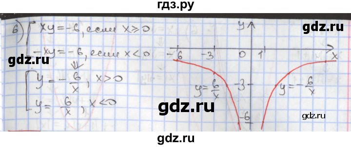 ГДЗ по алгебре 9 класс Мерзляк  Углубленный уровень § 11 - 11.6, Решебник к учебнику 2017