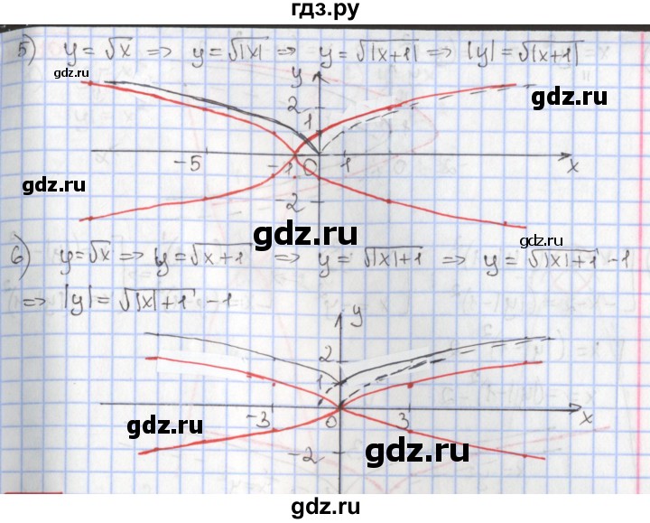 ГДЗ по алгебре 9 класс Мерзляк  Углубленный уровень § 11 - 11.8, Решебник к учебнику 2017