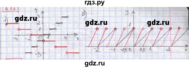 ГДЗ по алгебре 9 класс Мерзляк  Углубленный уровень § 4 - 4.17, Решебник к учебнику 2017