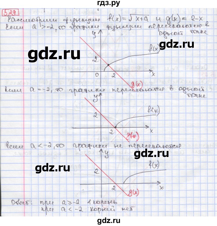 ГДЗ по алгебре 9 класс Мерзляк  Углубленный уровень § 5 - 5.29, Решебник к учебнику 2017