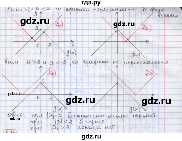 ГДЗ по алгебре 9 класс Мерзляк  Углубленный уровень § 5 - 5.33, Решебник к учебнику 2017