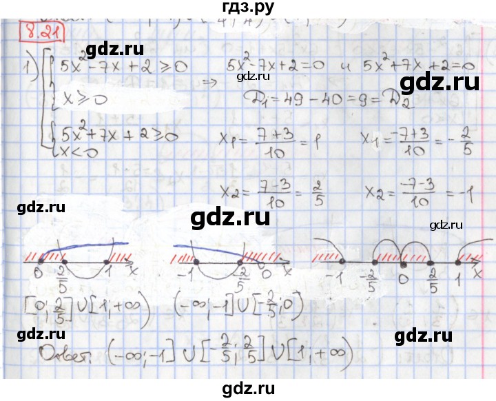 ГДЗ по алгебре 9 класс Мерзляк  Углубленный уровень § 8 - 8.21, Решебник к учебнику 2017