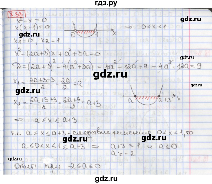 ГДЗ по алгебре 9 класс Мерзляк  Углубленный уровень § 8 - 8.33, Решебник к учебнику 2017