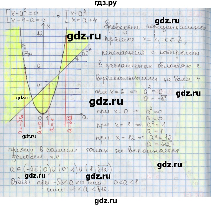 ГДЗ по алгебре 9 класс Мерзляк  Углубленный уровень § 15 - 15.17, Решебник к учебнику 2020