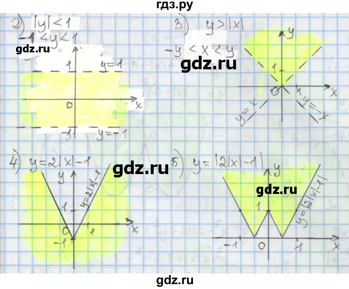 ГДЗ по алгебре 9 класс Мерзляк  Углубленный уровень § 15 - 15.9, Решебник к учебнику 2020