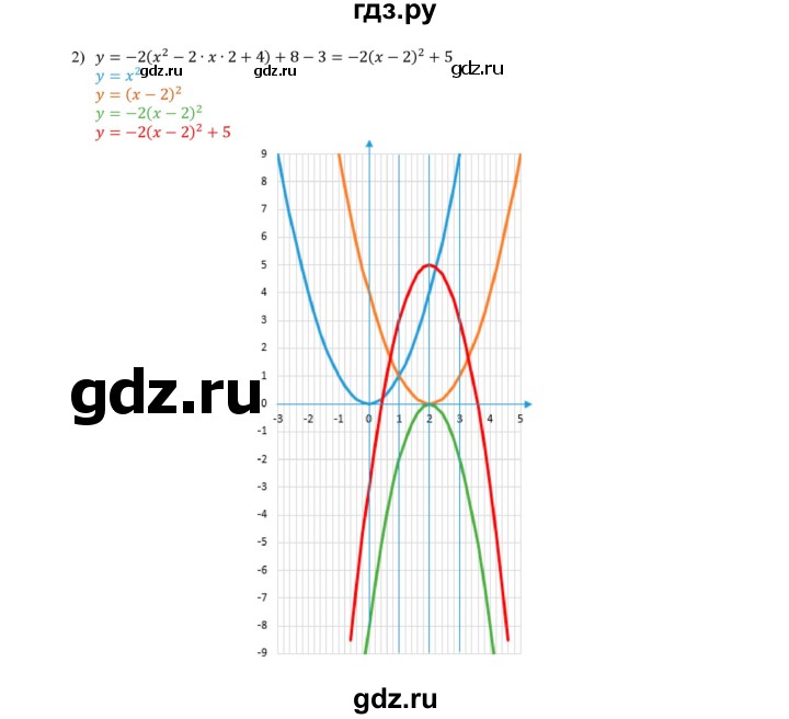 ГДЗ по алгебре 9 класс Мерзляк  Углубленный уровень § 5 - 5.21, Решебник к учебнику 2020