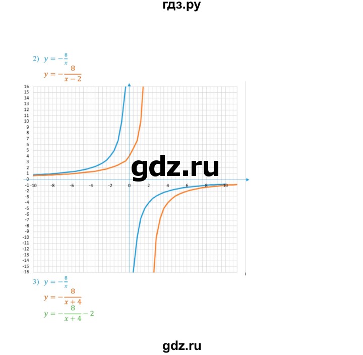 ГДЗ по алгебре 9 класс Мерзляк  Углубленный уровень § 5 - 5.9, Решебник к учебнику 2020