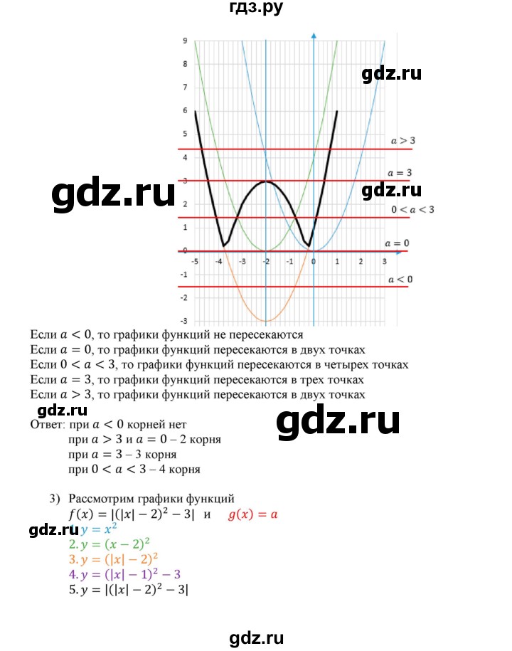 ГДЗ по алгебре 9 класс Мерзляк  Углубленный уровень § 6 - 6.11, Решебник к учебнику 2020