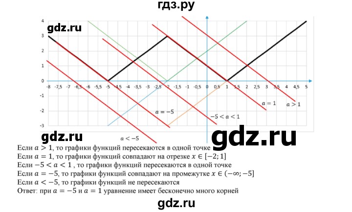 ГДЗ по алгебре 9 класс Мерзляк  Углубленный уровень § 6 - 6.19, Решебник к учебнику 2020