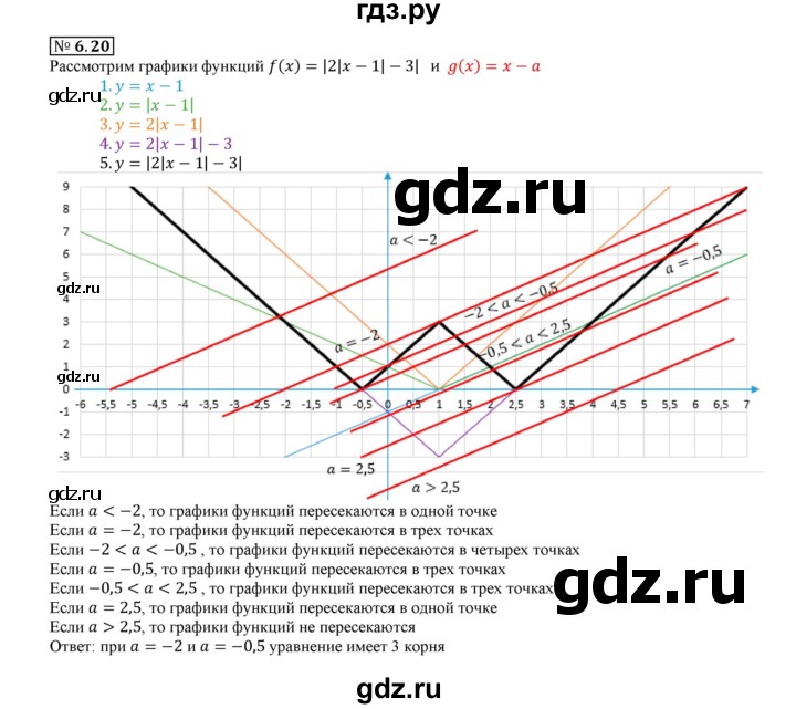 ГДЗ по алгебре 9 класс Мерзляк  Углубленный уровень § 6 - 6.20, Решебник к учебнику 2020