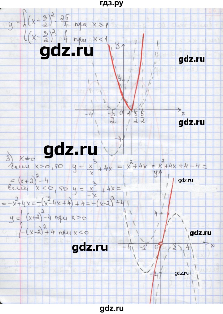 ГДЗ по алгебре 9 класс Мерзляк  Углубленный уровень § 7 - 7.46, Решебник к учебнику 2020