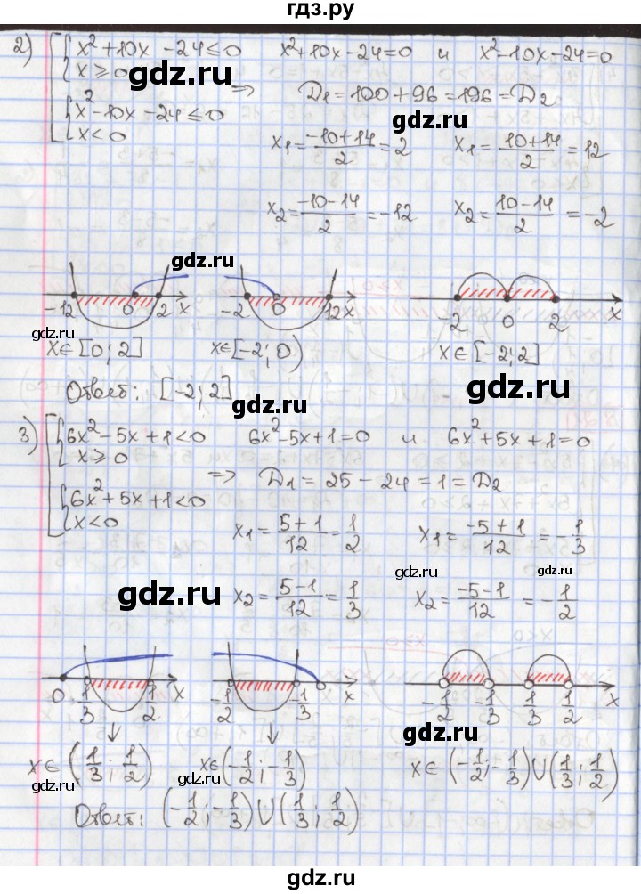 ГДЗ по алгебре 9 класс Мерзляк  Углубленный уровень § 8 - 8.21, Решебник к учебнику 2020