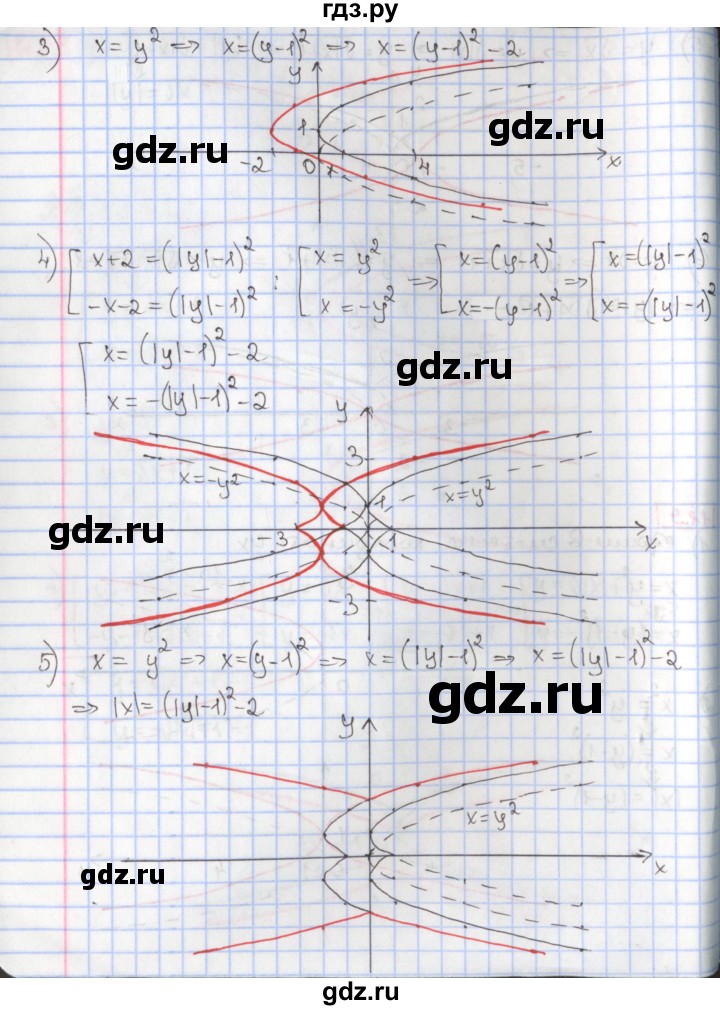 ГДЗ по алгебре 9 класс Мерзляк  Углубленный уровень § 10 - 10.9, Решебник к учебнику 2020