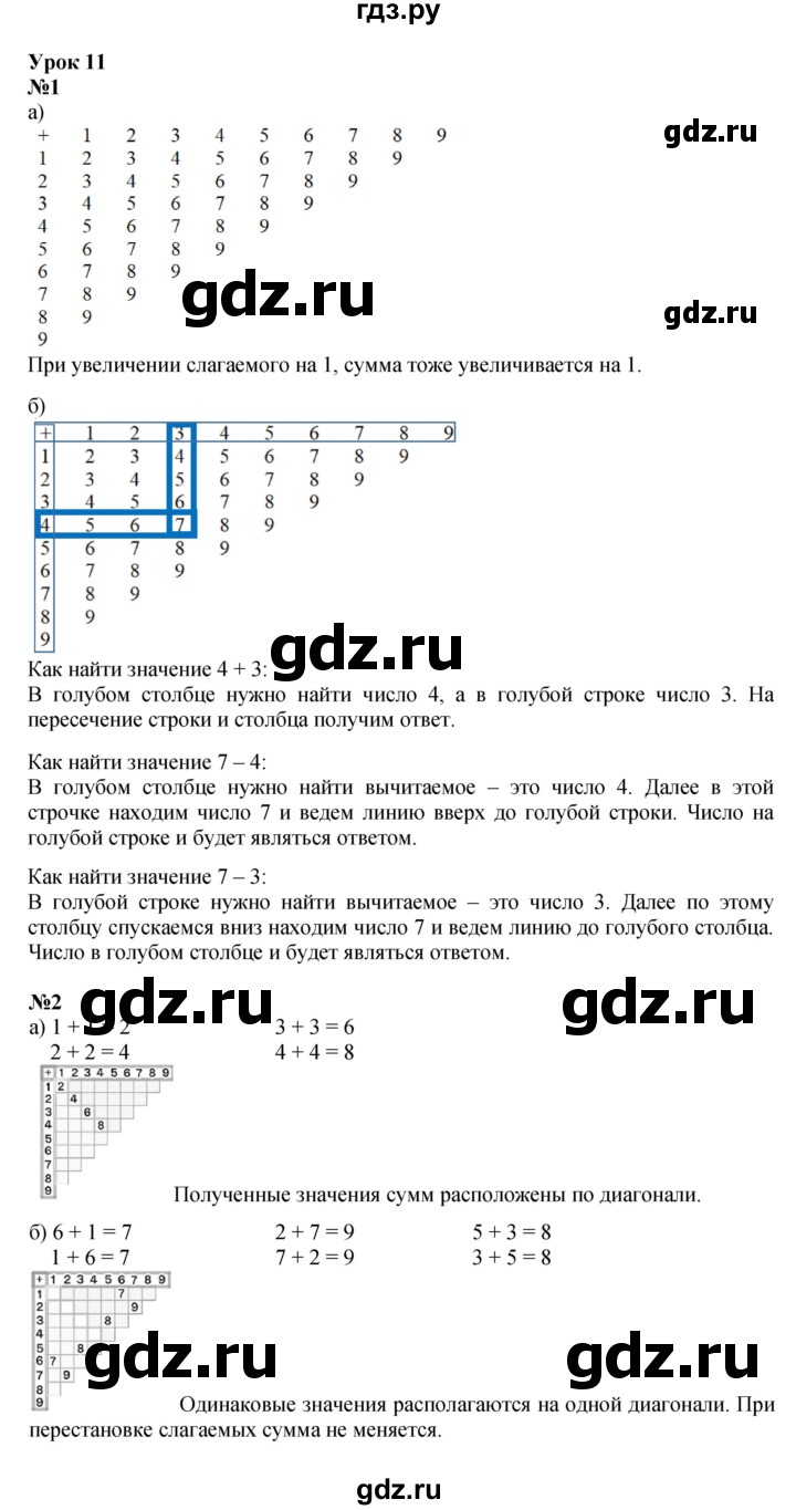 ГДЗ по математике 1 класс Петерсон рабочая тетрадь часть 2. страница - 22, Решебник 2023