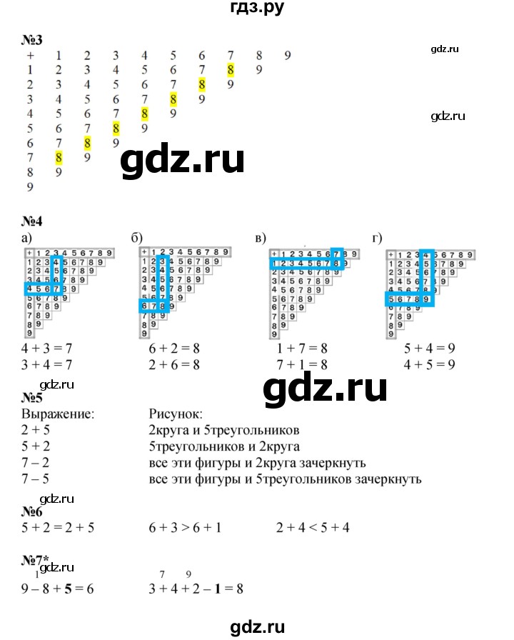 ГДЗ по математике 1 класс Петерсон рабочая тетрадь Углубленный уровень часть 2. страница - 23, Решебник 2023