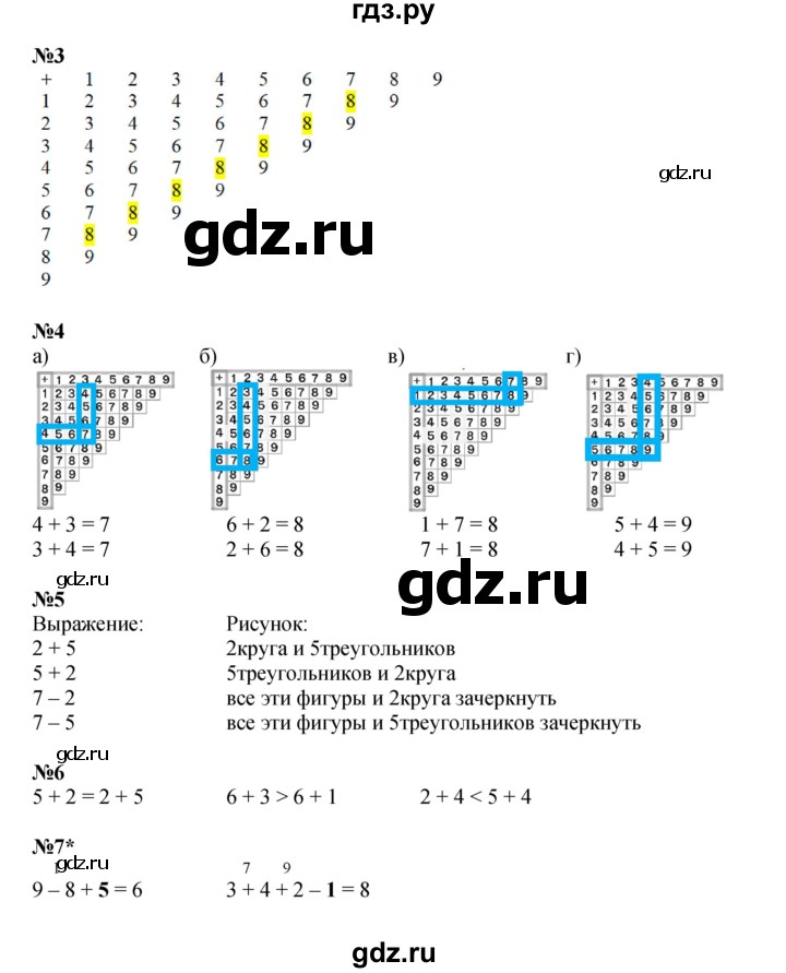 ГДЗ по математике 1 класс Петерсон рабочая тетрадь Углубленный уровень часть 2. страница - 23, Решебник 2022