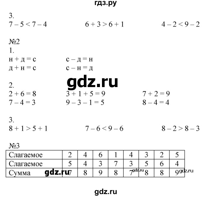 ГДЗ по математике 1 класс Петерсон рабочая тетрадь Углубленный уровень часть 2. страница - 32, Решебник 2016