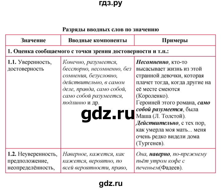 ГДЗ по русскому языку 8 класс Быстрова   часть 2 / упражнение - 138, Решебник №1 к учебнику 2020