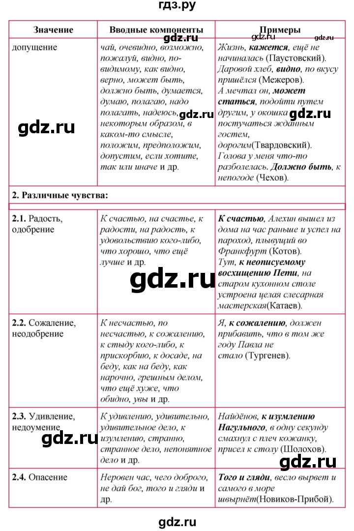 ГДЗ по русскому языку 8 класс Быстрова   часть 2 / упражнение - 138, Решебник №1 к учебнику 2020