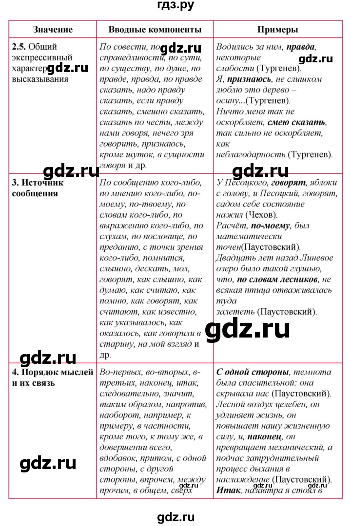 ГДЗ по русскому языку 8 класс Быстрова   часть 2 / упражнение - 138, Решебник №1 к учебнику 2020