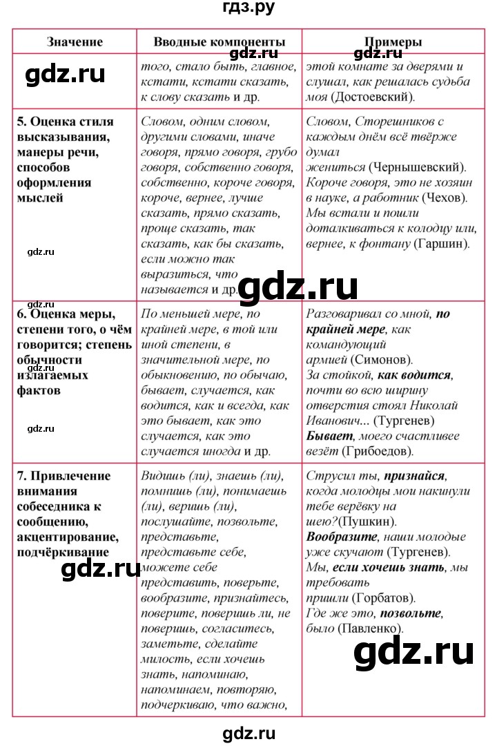 ГДЗ по русскому языку 8 класс Быстрова   часть 2 / упражнение - 138, Решебник №1 к учебнику 2020