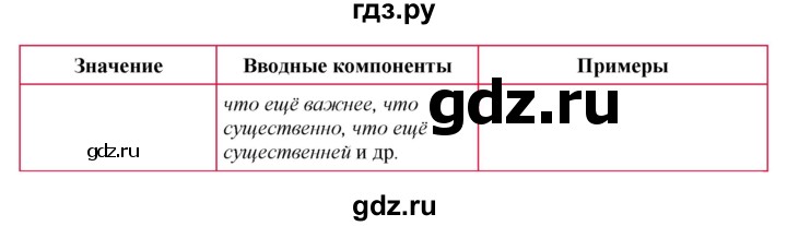 ГДЗ по русскому языку 8 класс Быстрова   часть 2 / упражнение - 138, Решебник №1 к учебнику 2020