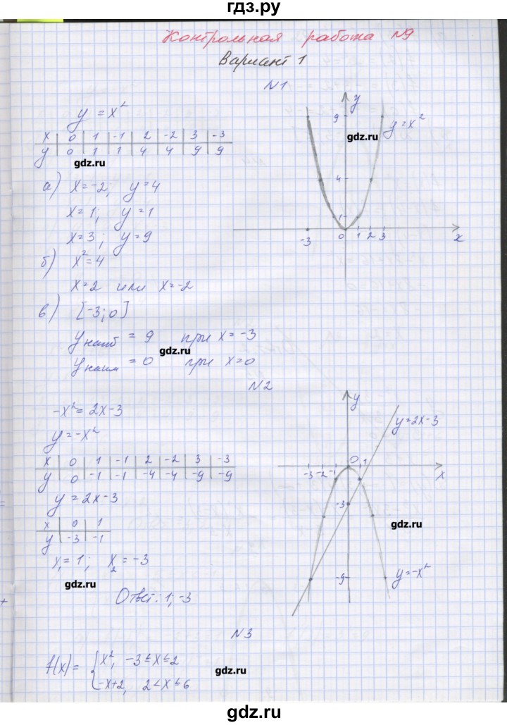 ГДЗ по алгебре 7‐9 класс Мордкович контрольные работы Углубленный уровень 7 класс / КР-9. вариант - 1, Решебник №1