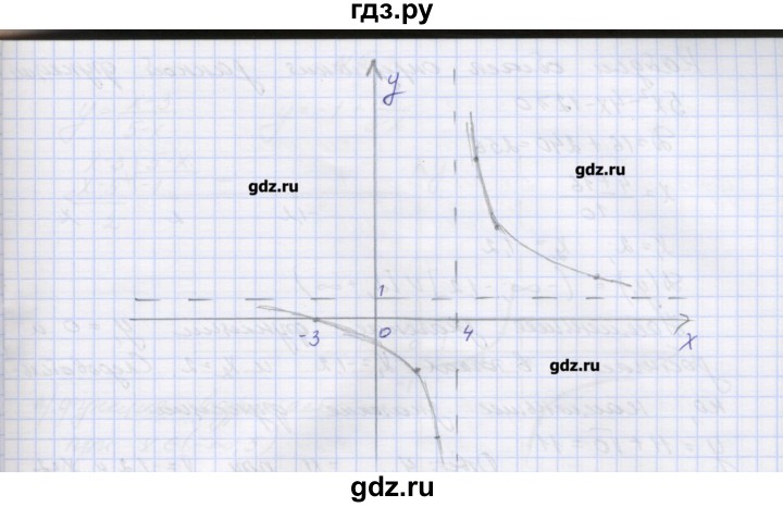 ГДЗ по алгебре 7‐9 класс Мордкович контрольные работы Углубленный уровень 9 класс / КР-5. вариант - 2, Решебник №1