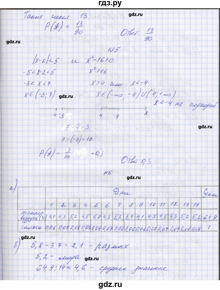 ГДЗ по алгебре 7‐9 класс Мордкович контрольные работы Углубленный уровень 9 класс / КР-8. вариант - 1, Решебник №1