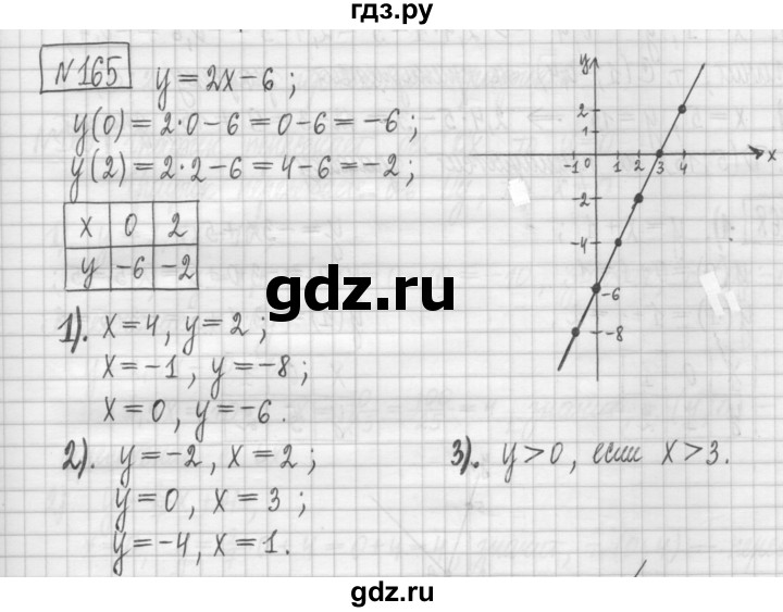 ГДЗ по алгебре 7 класс Мерзляк дидактические материалы  упражнение / вариант 1 - 165, Решебник
