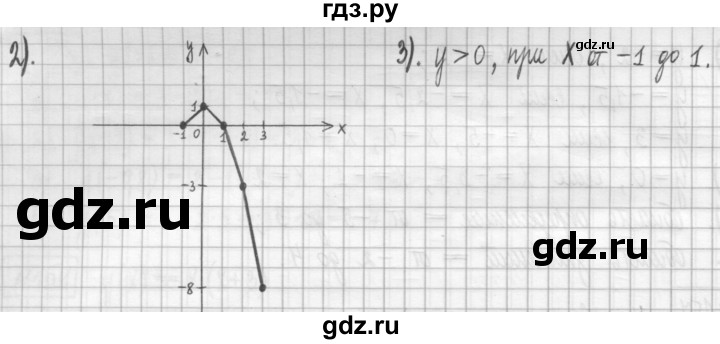 ГДЗ по алгебре 7 класс Мерзляк дидактические материалы  упражнение / вариант 2 - 158, Решебник