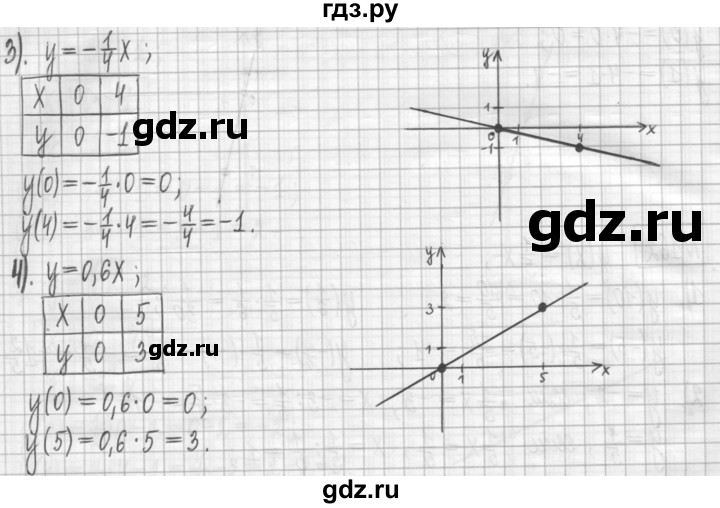 ГДЗ по алгебре 7 класс Мерзляк дидактические материалы  упражнение / вариант 3 - 163, Решебник