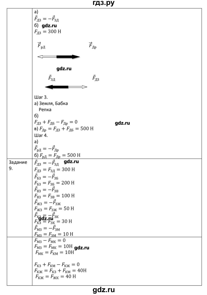 ГДЗ по физике 7 класс Грачев рабочая тетрадь  параграф - 33, Решебник №1