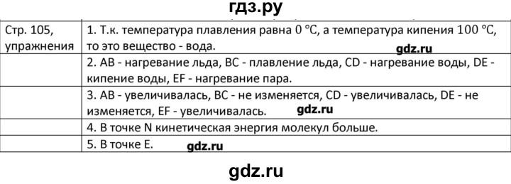 ГДЗ по физике 8 класс Грачев страница - 105, Решебник