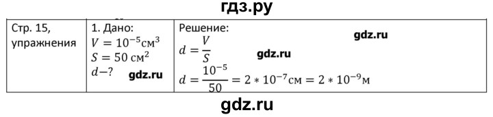 ГДЗ по физике 8 класс Грачев страница - 15, Решебник