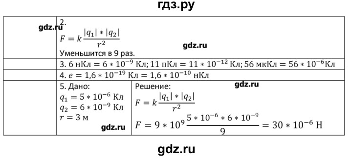 ГДЗ по физике 8 класс Грачев страница - 174, Решебник
