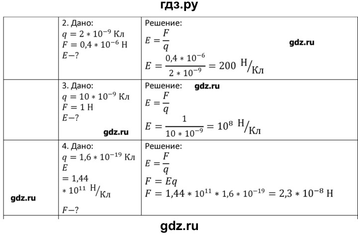 ГДЗ по физике 8 класс Грачев страница - 183, Решебник