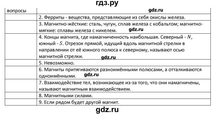 ГДЗ по физике 8 класс Грачев страница - 261, Решебник