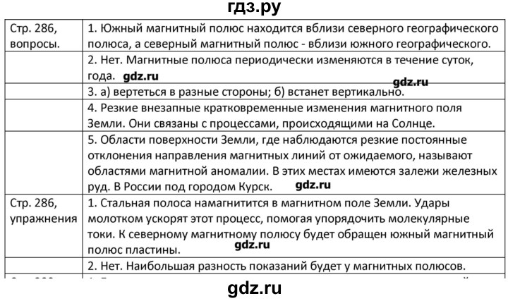 ГДЗ по физике 8 класс Грачев страница - 286, Решебник