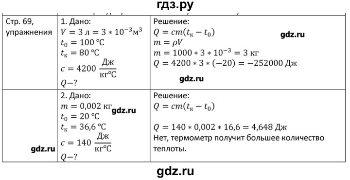 ГДЗ по физике 8 класс Грачев страница - 69, Решебник