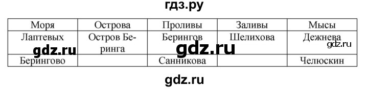 ГДЗ по географии 5 класс  Домогацких   параграф - 17, Решебник №1