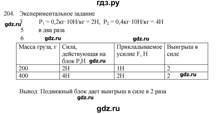 ГДЗ по физике 7 класс  Пурышева рабочая тетрадь  упражнение - 204, Решебник №1