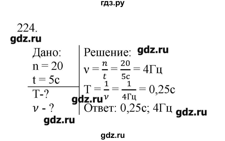 ГДЗ по физике 7 класс  Пурышева рабочая тетрадь  упражнение - 224, Решебник №1